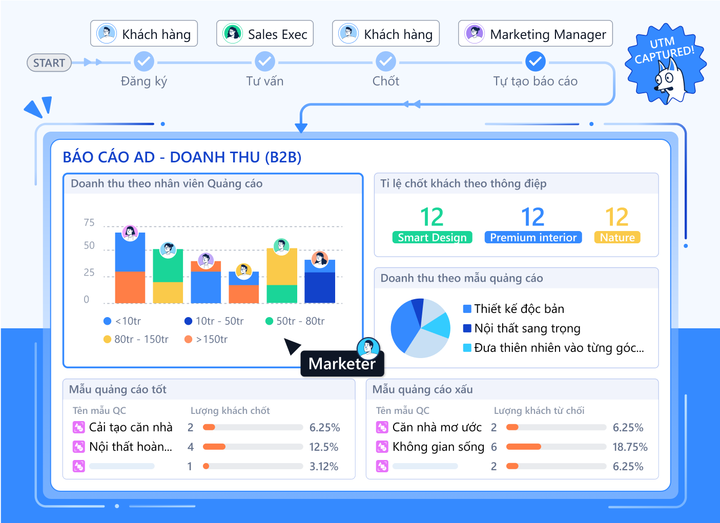 Giao diện Marketing Campaign