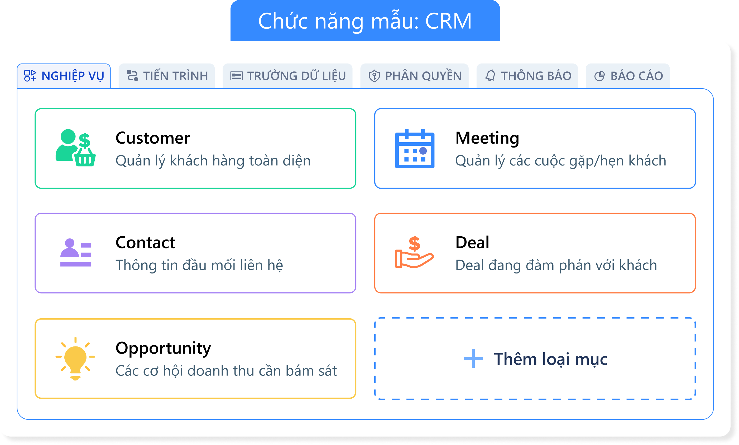 Xác định Loại việc tiêu chuẩn