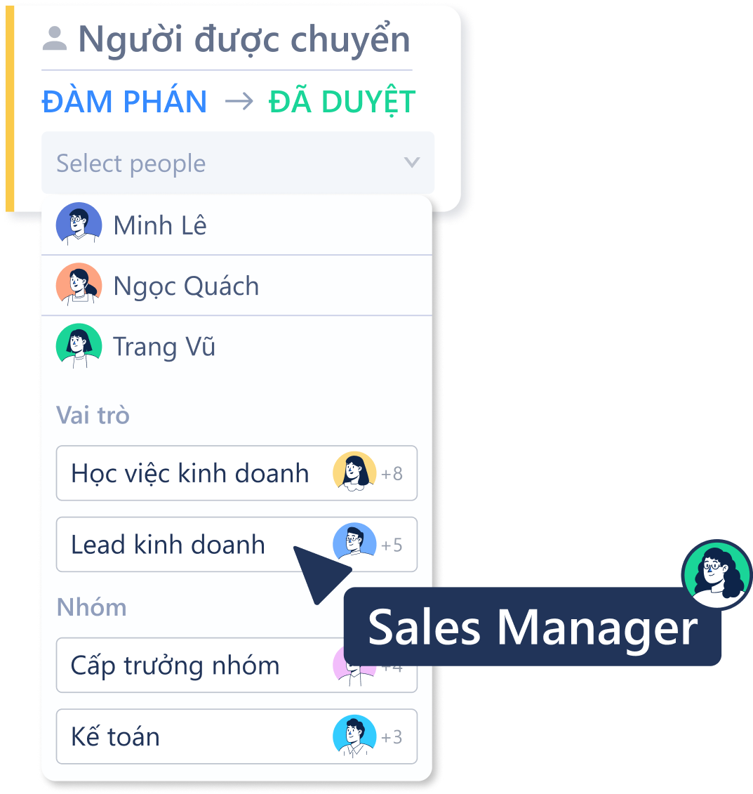 Điều kiện người dùng