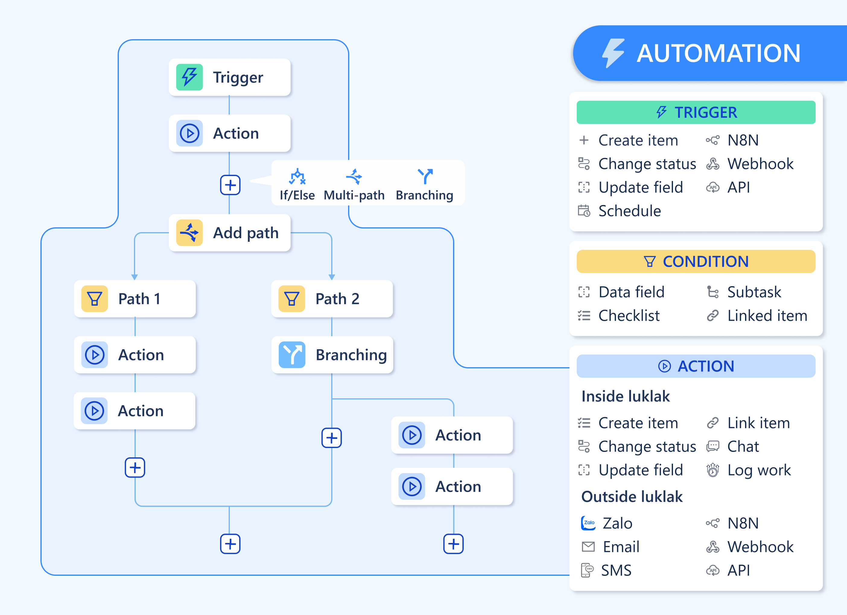 Thiết lập tự động hóa